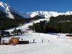 Ski resorts for beginners in the Lechtal Alps – Beginners Hoch-Imst – Imst