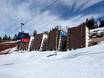 Dinaric Alps: accommodation offering at the ski resorts – Accommodation offering Ravna Planina