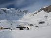 Pennine Alps: Test reports from ski resorts – Test report Alagna Valsesia/Gressoney-La-Trinité/Champoluc/Frachey (Monterosa Ski)
