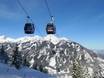 Ski lifts Totes Gebirge – Ski lifts Hinterstoder – Höss