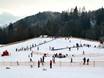 Family ski resorts Chiemsee Alpenland (Chiemsee Alps) – Families and children Oberaudorf – Hocheck