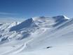 New Zealand: size of the ski resorts – Size Mt. Hutt