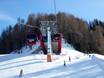 Tauferer Ahrntal (Valli di Tures e Aurina): best ski lifts – Lifts/cable cars Klausberg – Skiworld Ahrntal