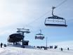 Dalarna County: best ski lifts – Lifts/cable cars Tandådalen/Hundfjället (Sälen)