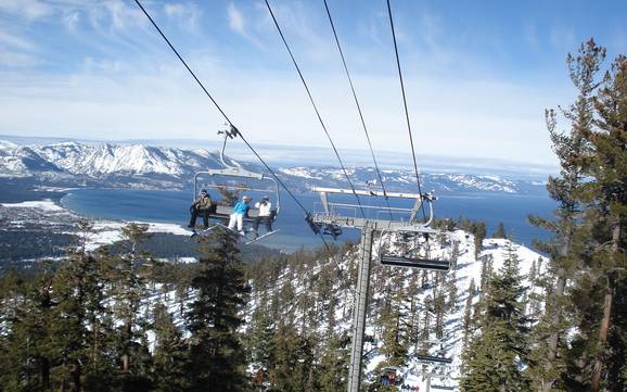 Carson Range: size of the ski resorts – Size Heavenly