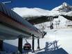 Slovakian Carpathians (Biele Karpaty): best ski lifts – Lifts/cable cars Tatranská Lomnica