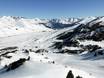 Eastern Spain: size of the ski resorts – Size Baqueira/Beret