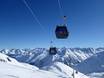 Glarus Alps: best ski lifts – Lifts/cable cars Andermatt/Oberalp/Sedrun