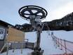 Ski lifts Salzkammergut Mountains – Ski lifts Laimerlift – St. Gilgen