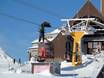 Central Uplands of Germany (Deutsche Mittelgebirge): best ski lifts – Lifts/cable cars Fichtelberg – Oberwiesenthal