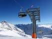 Außerfern: best ski lifts – Lifts/cable cars Zugspitze