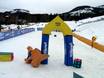 Family ski resorts British Columbia – Families and children Panorama