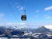 Upper Bavaria (Oberbayern): best ski lifts – Lifts/cable cars Jenner – Schönau am Königssee