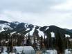 Columbia Mountains: size of the ski resorts – Size Panorama
