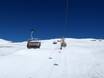 Sesvenna Alps: best ski lifts – Lifts/cable cars Watles – Malles Venosta (Mals)