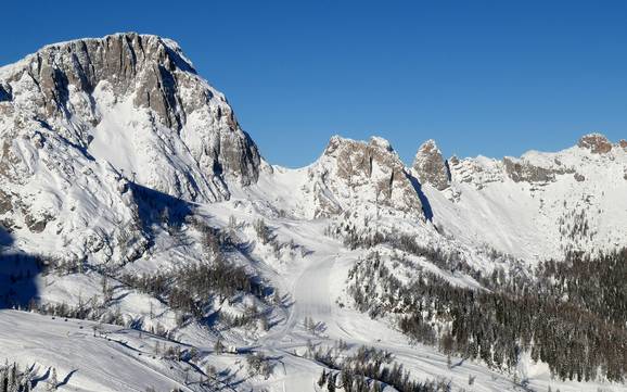 Nassfeld-Pressegger See: size of the ski resorts – Size Nassfeld – Hermagor
