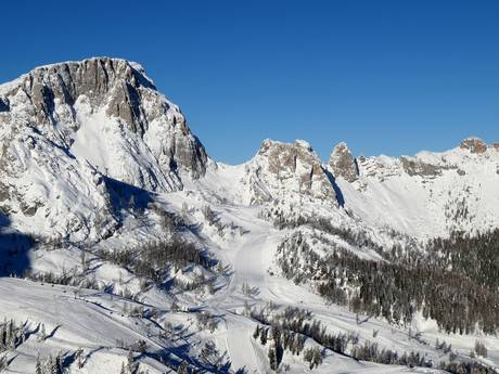 Upper Carinthia (Oberkärnten): size of the ski resorts – Size Nassfeld – Hermagor