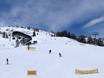 Salt Lake City: Test reports from ski resorts – Test report Park City