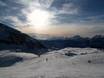 Rhône Valley (Rhonetal): Test reports from ski resorts – Test report Les Portes du Soleil – Morzine/Avoriaz/Les Gets/Châtel/Morgins/Champéry
