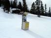 Pacific Coast Ranges: cleanliness of the ski resorts – Cleanliness Panorama