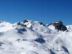 Glarus Alps: size of the ski resorts – Size Flumserberg