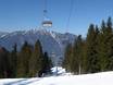 Upper Bavaria (Oberbayern): best ski lifts – Lifts/cable cars Garmisch-Classic – Garmisch-Partenkirchen