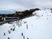 Ski resorts for beginners in the Australian Alps – Beginners Mt. Buller