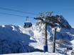 Carinthia (Kärnten): best ski lifts – Lifts/cable cars Nassfeld – Hermagor