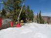 Snow reliability Aspen Snowmass – Snow reliability Buttermilk Mountain