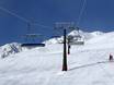 Ötztal: best ski lifts – Lifts/cable cars Vent