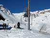 Pennine Alps: Ski resort friendliness – Friendliness Grimentz/Zinal