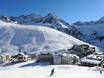Innsbruck region: Test reports from ski resorts – Test report Kühtai