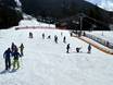 Ski resorts for beginners in British Columbia – Beginners Whistler Blackcomb
