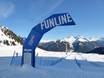 Funline & Snowpark Speikboden
