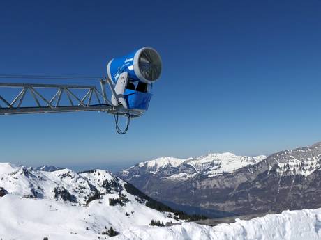Snow reliability St. Gallen – Snow reliability Flumserberg
