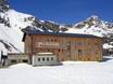 Mölltal: accommodation offering at the ski resorts – Accommodation offering Moelltal Glacier (Mölltaler Gletscher)