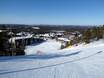 East Finland (Pohjois- ja Itä-Suomi): accommodation offering at the ski resorts – Accommodation offering Ruka