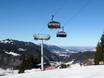 Allgäu Alps: Test reports from ski resorts – Test report Söllereck – Oberstdorf