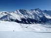 Pennine Alps: size of the ski resorts – Size Grimentz/Zinal