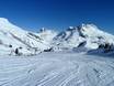Verwall Alps: size of the ski resorts – Size St. Anton/St. Christoph/Stuben/Lech/Zürs/Warth/Schröcken – Ski Arlberg