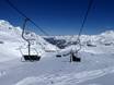 Ski lifts Granatspitze Group – Ski lifts Weissee Gletscherwelt – Uttendorf