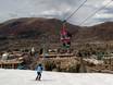 Aspen Snowmass: Test reports from ski resorts – Test report Aspen Mountain