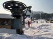 Ski lifts Lofer and Leogang Mountains – Ski lifts Hausberglift – Waidring