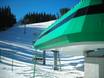 Ski lifts Madison Range – Ski lifts Yellowstone Club