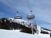 Ski lifts Scandinavian Mountains (Scandes) – Ski lifts Åre