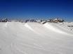 Snow parks Upper Carinthia (Oberkärnten) – Snow park Moelltal Glacier (Mölltaler Gletscher)