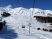 Ski lifts Upper Engadine (Oberengadin) – Ski lifts Zuoz – Pizzet/Albanas