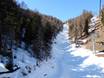 Ski resorts for advanced skiers and freeriding Sesvenna Alps – Advanced skiers, freeriders Watles – Malles Venosta (Mals)