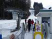 Ski lifts Lofer and Leogang Mountains – Ski lifts Kirchdorf