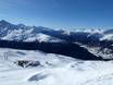 Landwassertal: size of the ski resorts – Size Jakobshorn (Davos Klosters)
